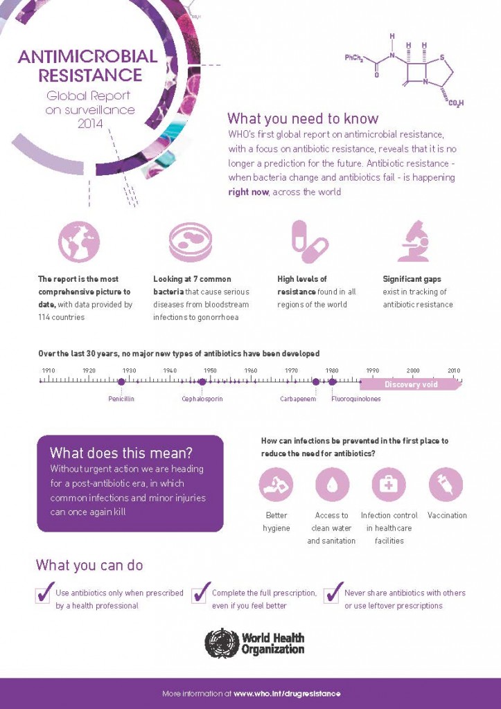 antimicrobial resistance infographic